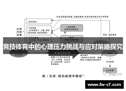 竞技体育中的心理压力挑战与应对策略探究 竞技体育中的心理压力挑战与应对策略探究