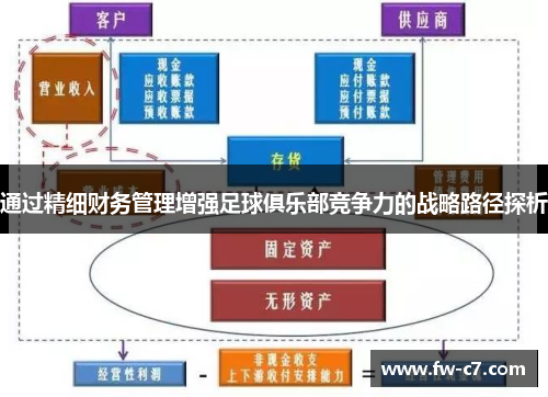 通过精细财务管理增强足球俱乐部竞争力的战略路径探析
