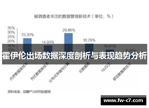 霍伊伦出场数据深度剖析与表现趋势分析