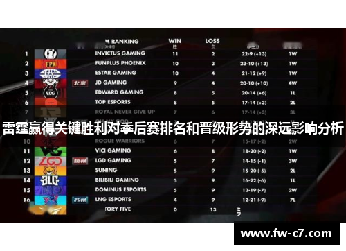 雷霆赢得关键胜利对季后赛排名和晋级形势的深远影响分析