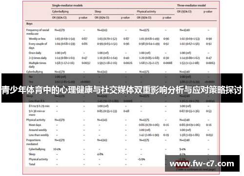 青少年体育中的心理健康与社交媒体双重影响分析与应对策略探讨