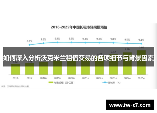 如何深入分析沃克米兰租借交易的各项细节与背景因素