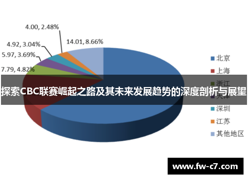 探索CBC联赛崛起之路及其未来发展趋势的深度剖析与展望 探索CBC联赛崛起之路及其未来发展趋势的深度剖析与展望