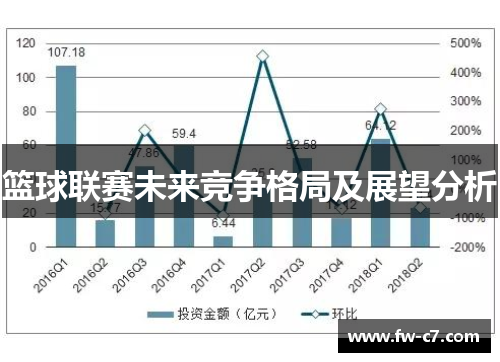 篮球联赛未来竞争格局及展望分析