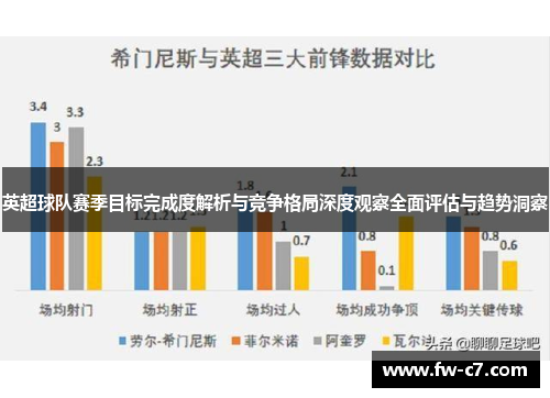英超球队赛季目标完成度解析与竞争格局深度观察全面评估与趋势洞察