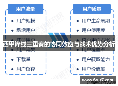 西甲锋线三重奏的协同效应与战术优势分析