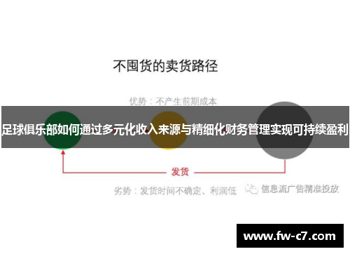 足球俱乐部如何通过多元化收入来源与精细化财务管理实现可持续盈利